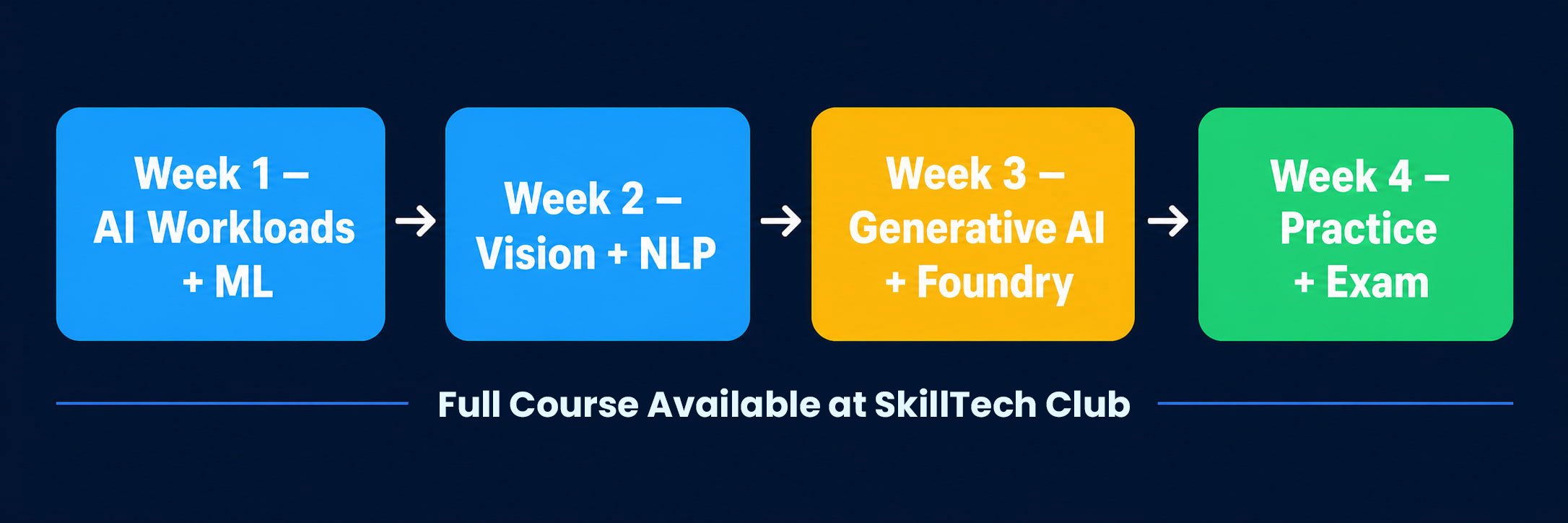 AI-901 4-Week Study Plan