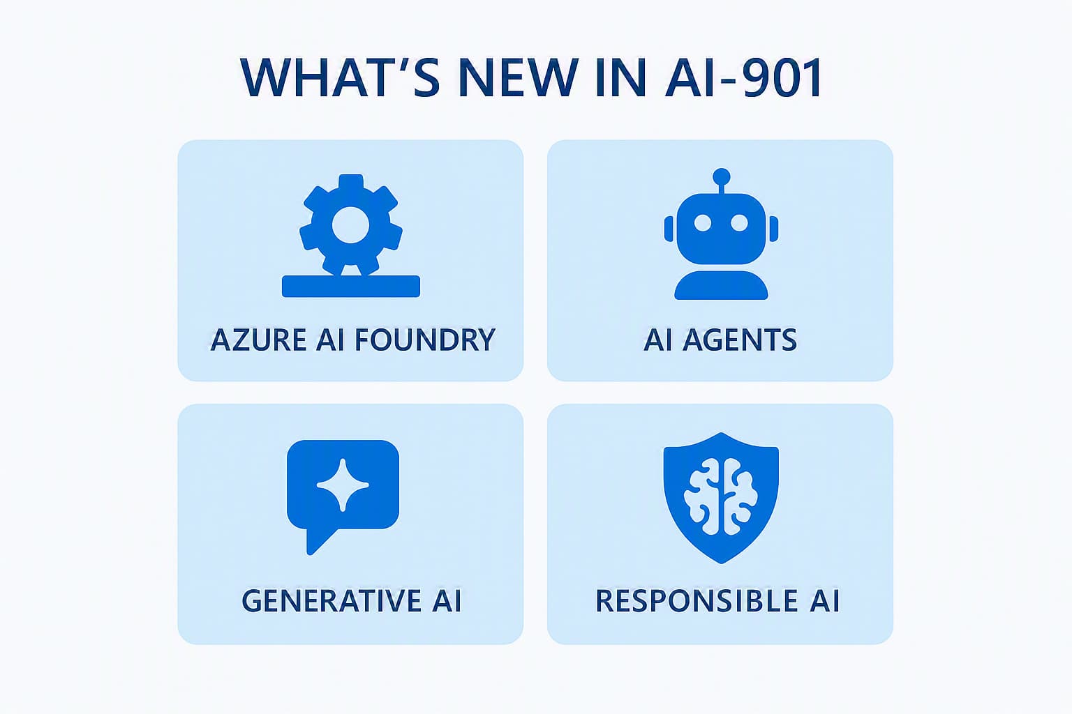 What is new in AI-901
