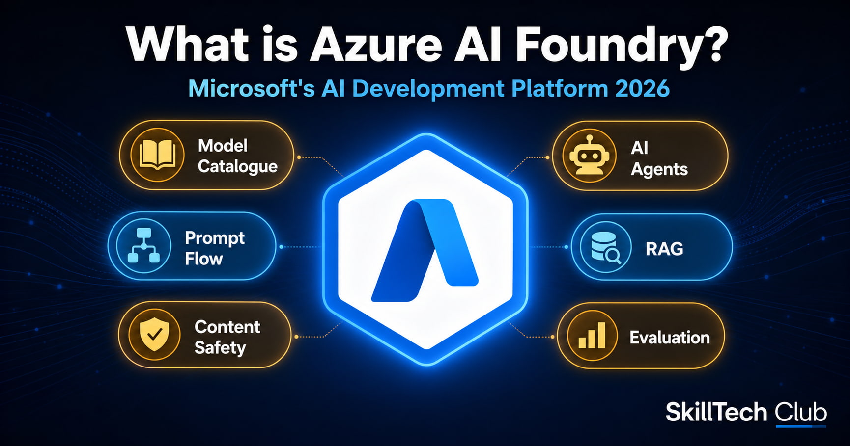 What is Azure AI Foundry 2026