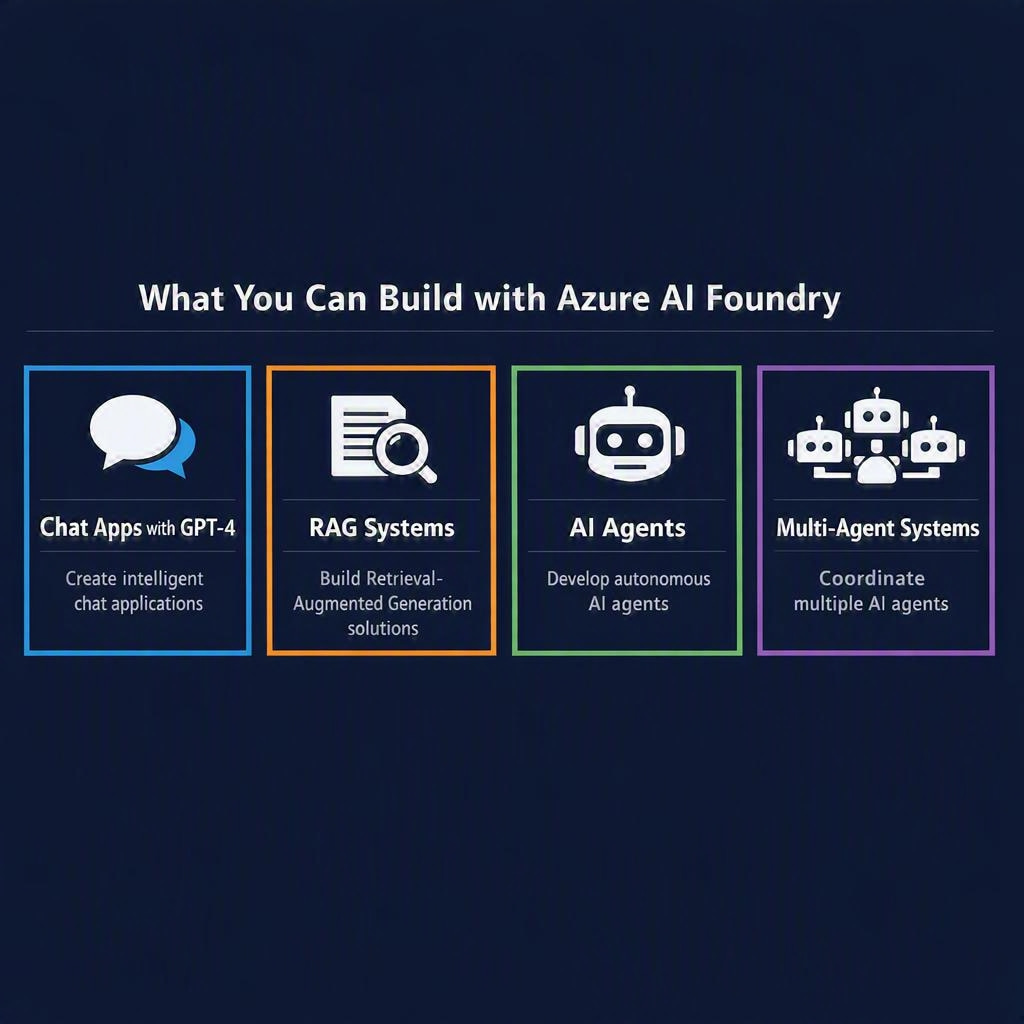 What You Can Build with Azure AI Foundry