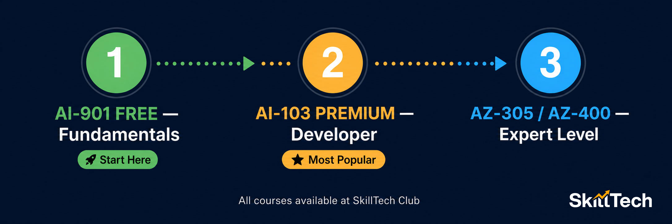 SkillTech Club AI Learning Path